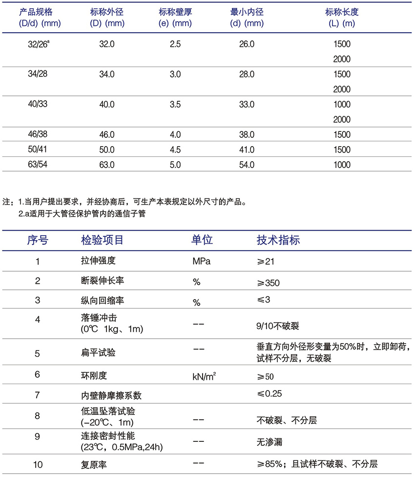 硅芯管產(chǎn)品規(guī)格.jpg